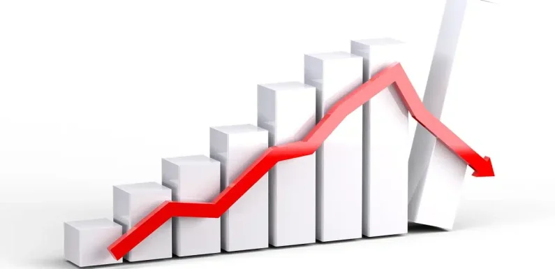 Dívida da administração pública dos Açores atingia 3.292,1 milhões de euros no final de 2024